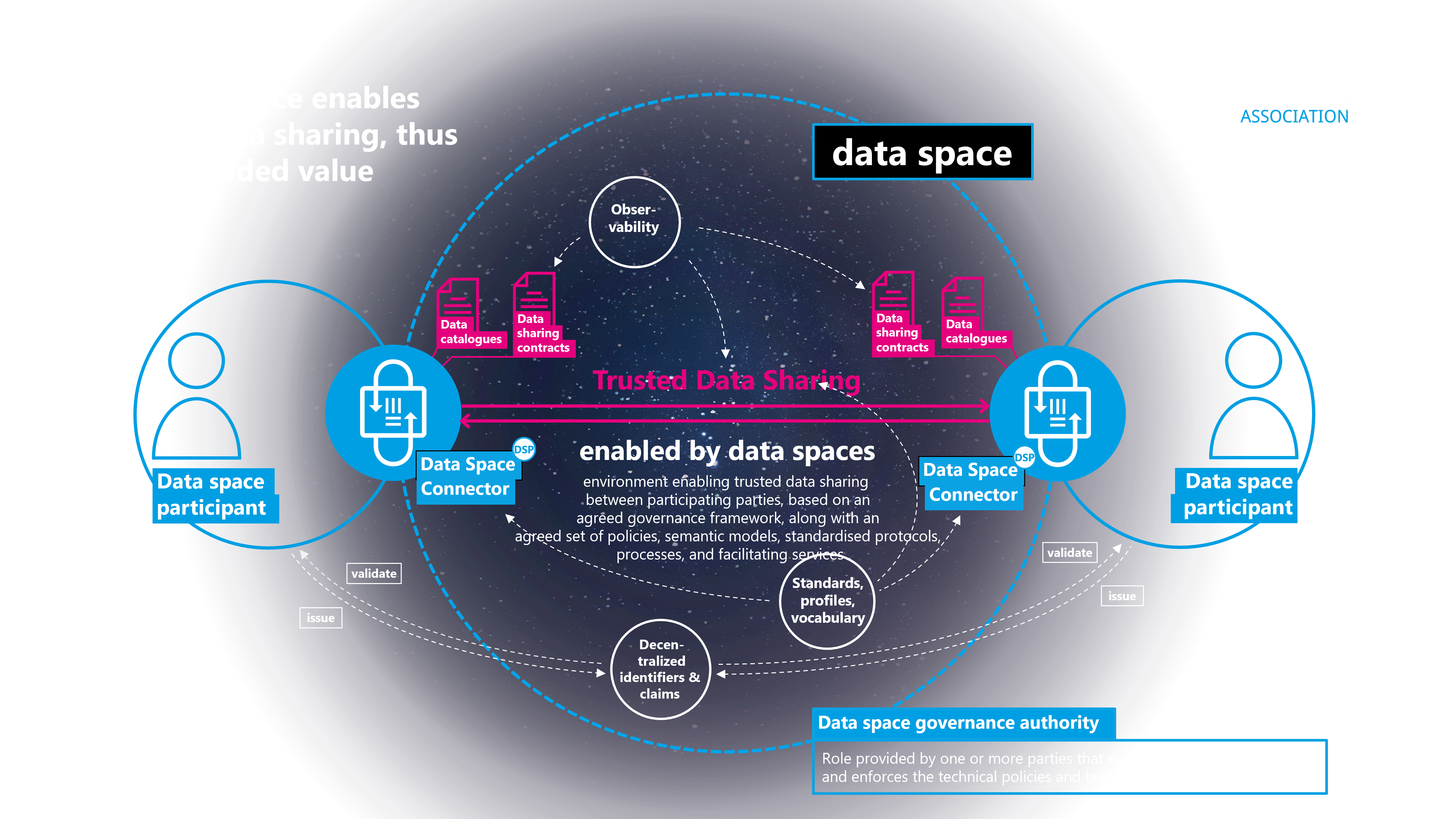 What is a data space