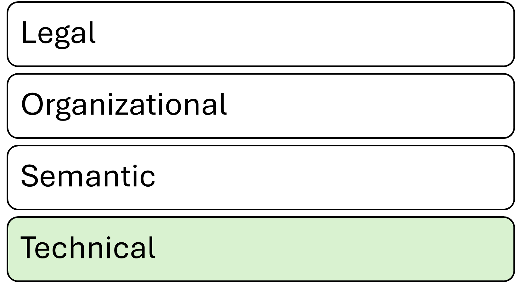 European Interoperability Framework