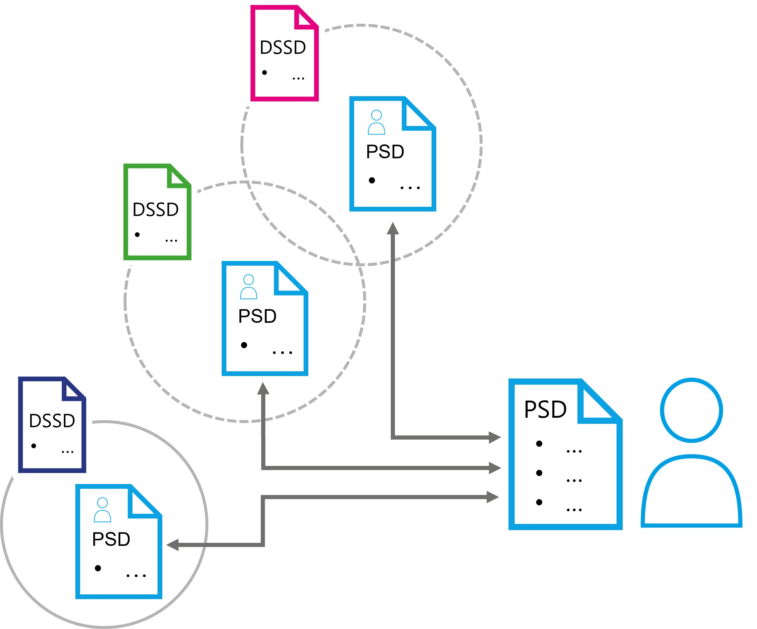 Self Descriptions in data spaces